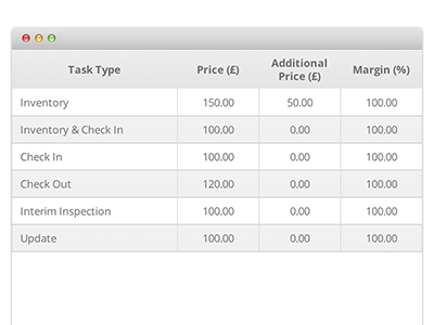 Custom Pricelists and Invoicing