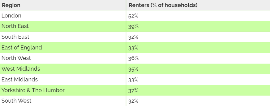 Where Are The Most ‘Uninhabitable’ EPC Rating Homes In England?