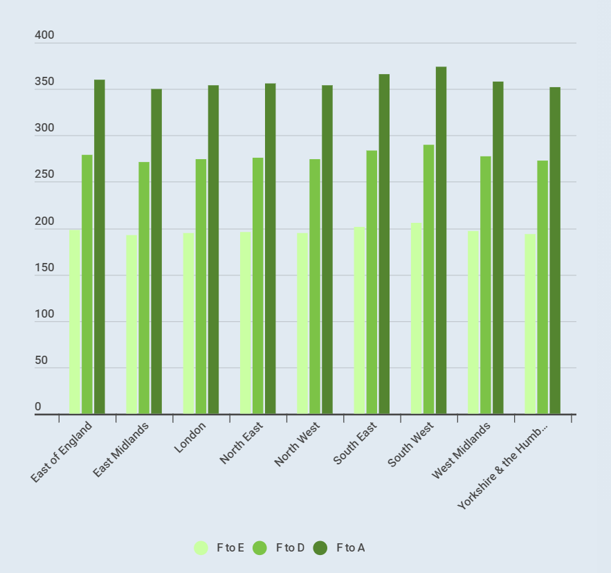 Where Are The Most ‘Uninhabitable’ EPC Rating Homes In England?