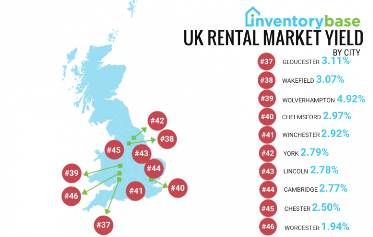 uk-rental-market-statistics-2021-report-inventorybase