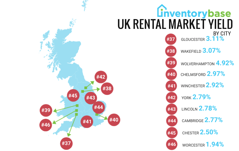 UK Rental Market Statistics - 2021 Report