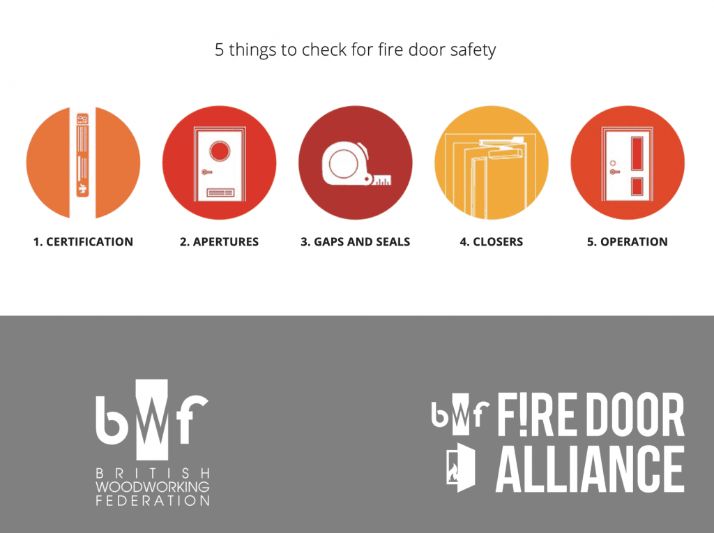 Fire Doors Safety Week 5 Steps to Safety Inventory Base