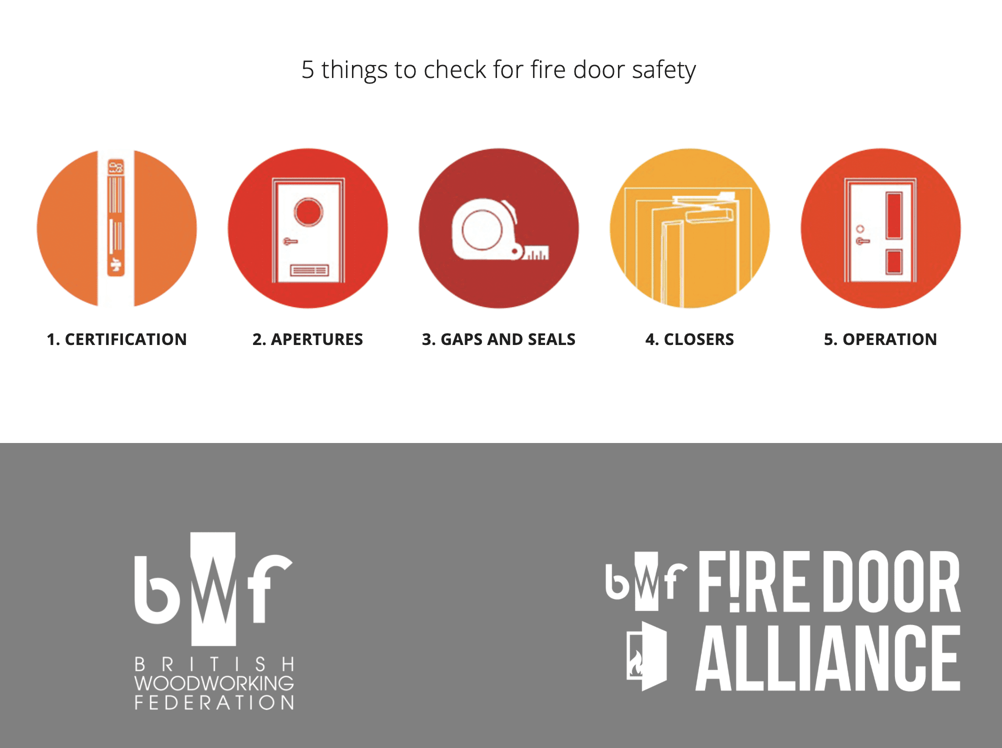 Fire Doors Safety Week – 5 Steps to Safety 