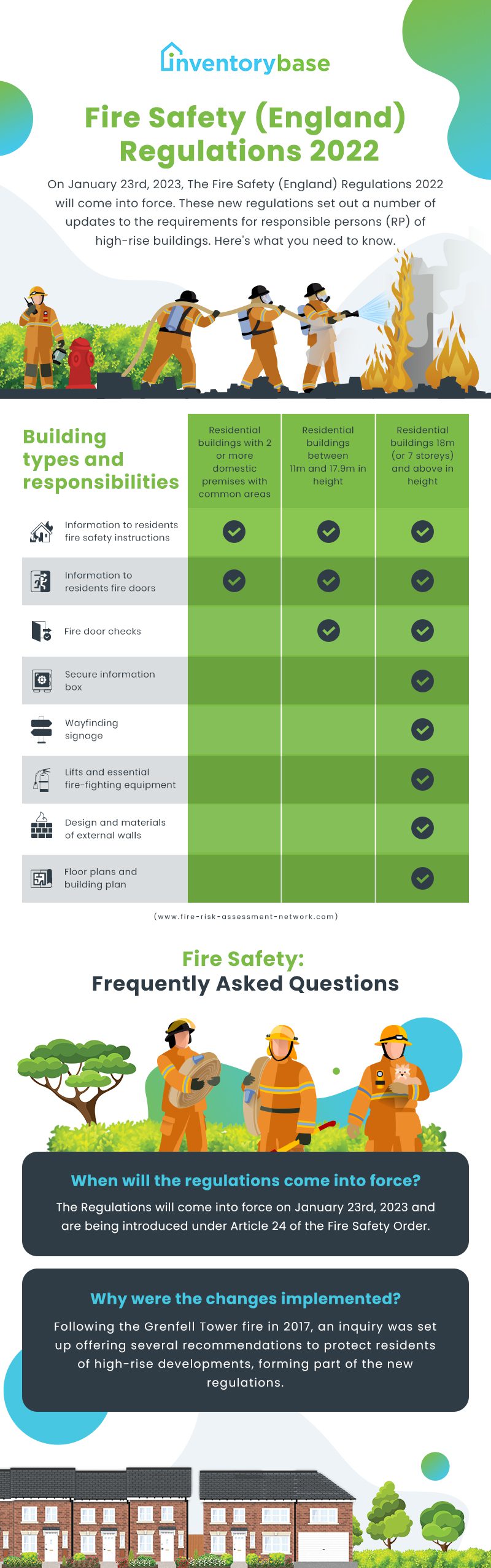 fire safety regulations infographic