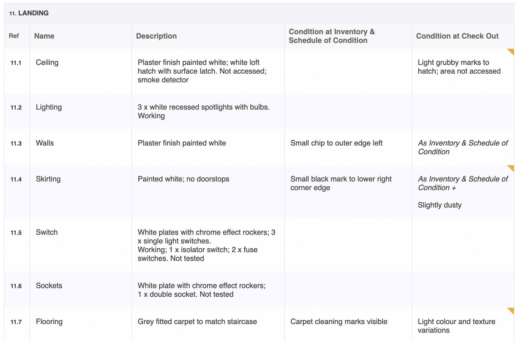 Check-In / Check-Out Reports - Clarity That Reduces Disputes
